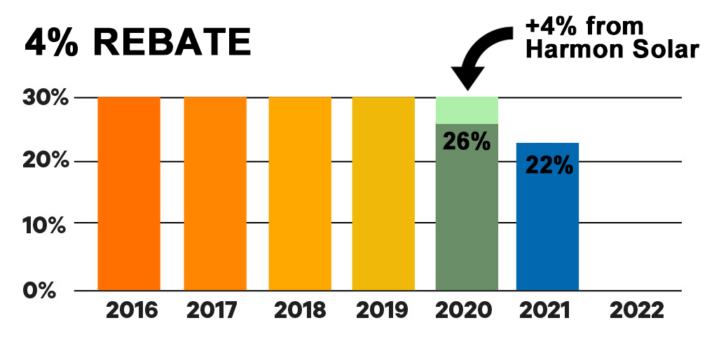 Solar Investment Tax Credit Harmon Solar